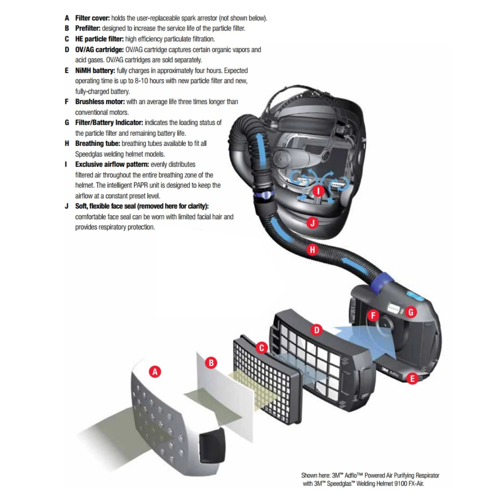3M Adflo 9100-Air PAPR System with 9100XXi ADF (35-1101-30iSW) - Image 4
