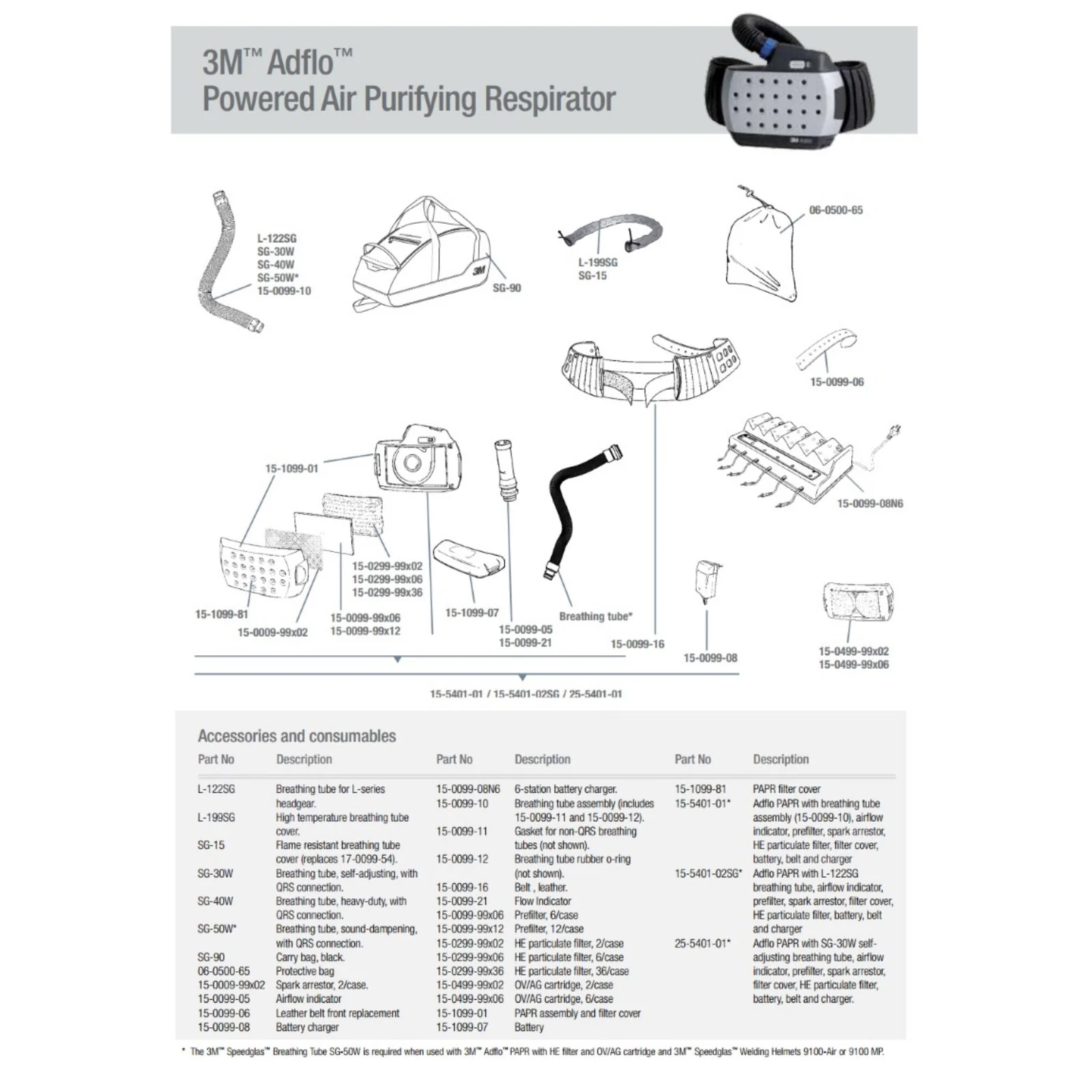 3M Adflo 9100-Air PAPR System with 9100XXi ADF (35-1101-30iSW) - Image 5