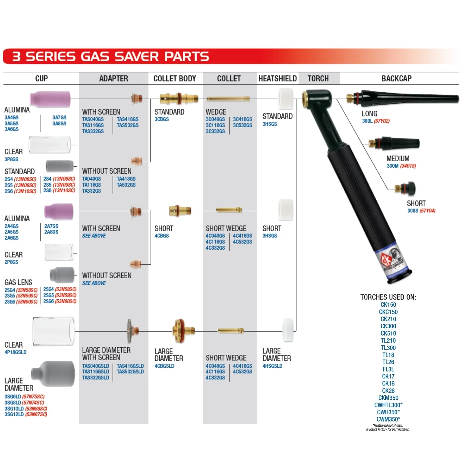 CK Worldwide 17 Series Superflex TIG Torch with Flex Head (CK17-RSF-FX) - Image 3