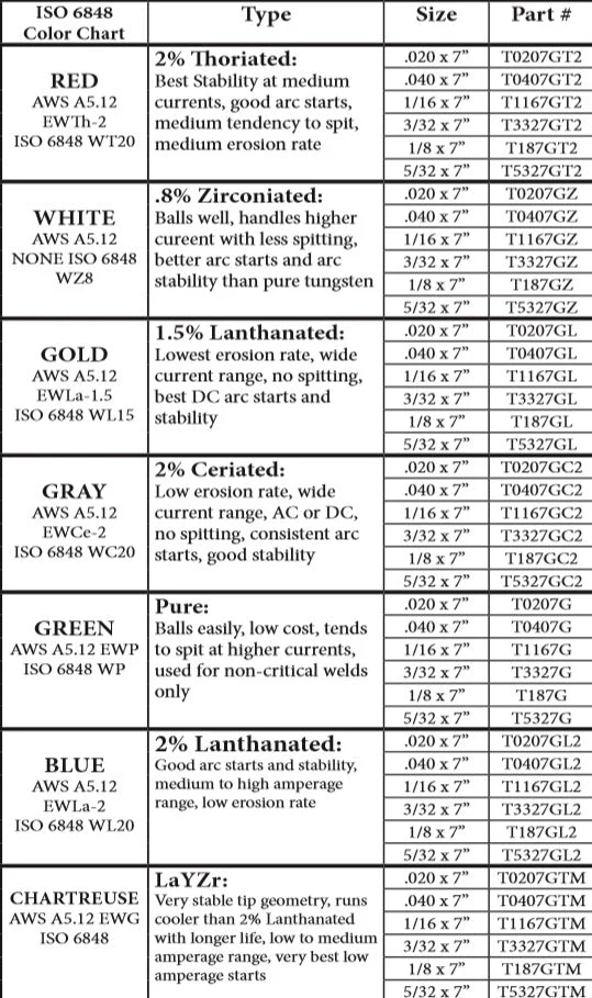 CK Worldwide 2% Ceriated (Gray) Tungsten 10/Pkg - Image 6