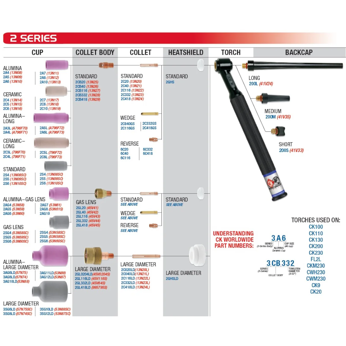 CK Worldwide 2 Series Gas Lens (2GL) for 9 and 20 Torches Pkg/2 (45V) - Image 2