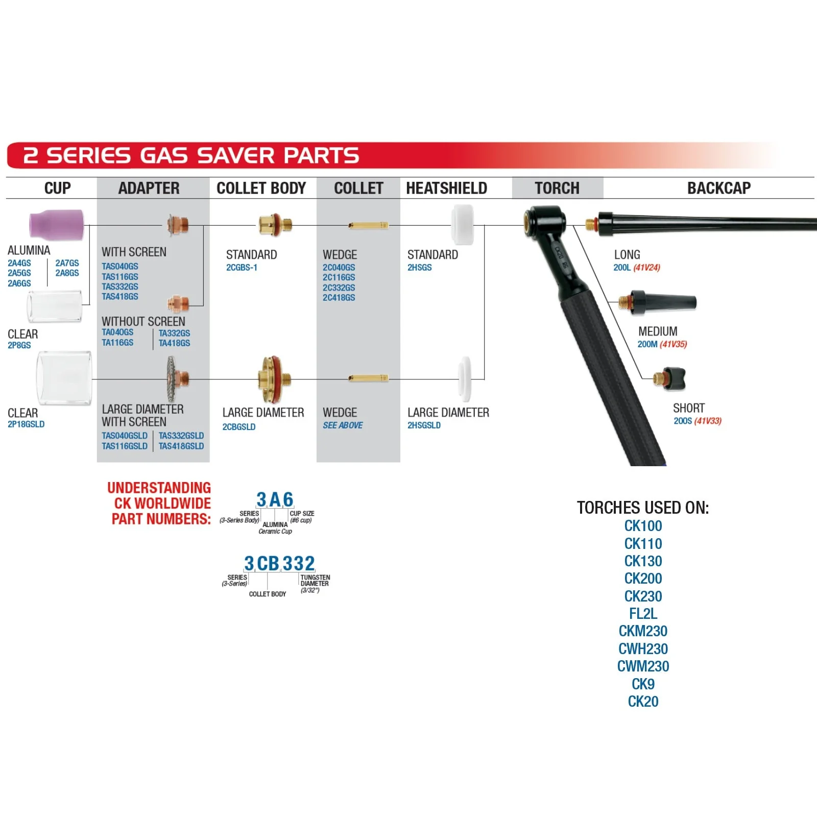 CK Worldwide 20 Series Superflex TIG Torch with Flex Head and Valve (CK20V-SF FX) - Image 14