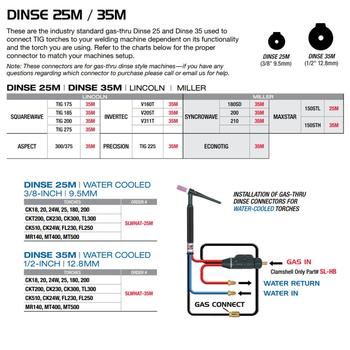 CK Worldwide 25 (3/8") Male Water-Cooled Gas-Thru Dinse Adapter (SLWHAT-25M) - Image 3