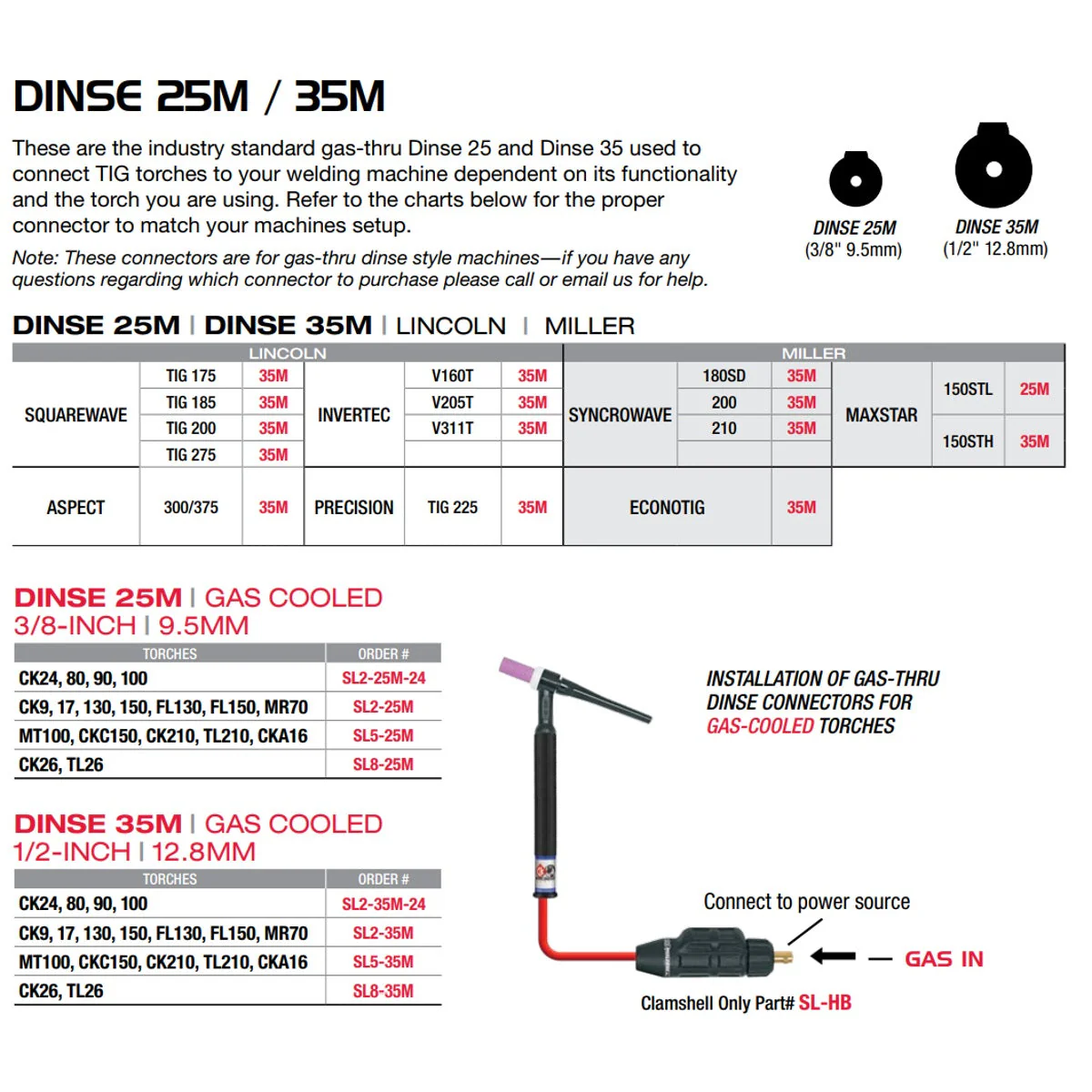 CK Worldwide 35 (1/2") Male Air-Cooled Gas-Thru Dinse Adapter (SL8-35M) - Image 2