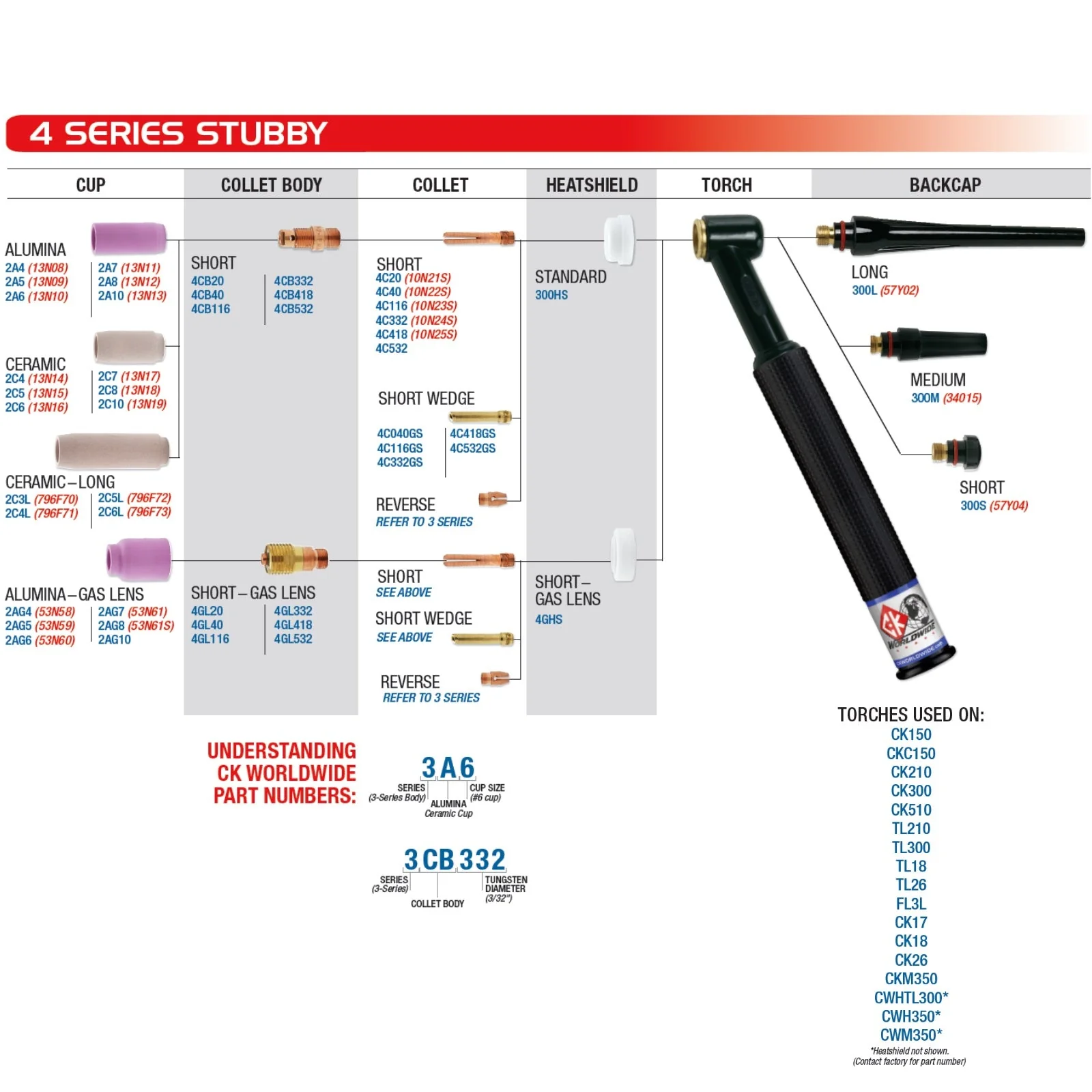 CK Worldwide 17 Series Superflex TIG Torch with Flex-Loc Head and Valve (CKFL-VSF) - Image 4