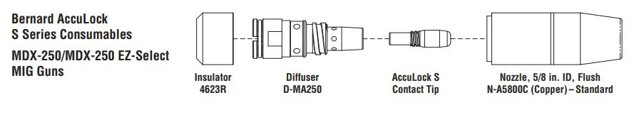 Bernard AccuLock S Nozzle for MDX 250 MIG Gun (N-A5818C) - Image 5