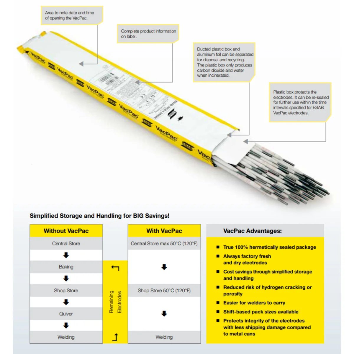ESAB VacPac 7018-1 Prime Stick Electrodes 4lb Pkg (5504XX30G0) - Image 3