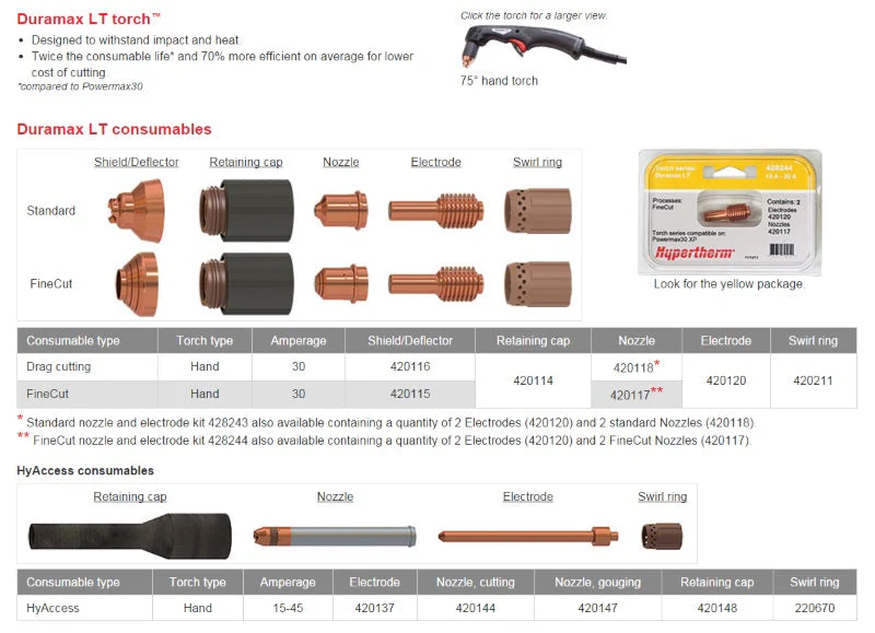 Hypertherm PM30 XP 30 Amp HyAccess Cutting Nozzle (420144) - Image 2