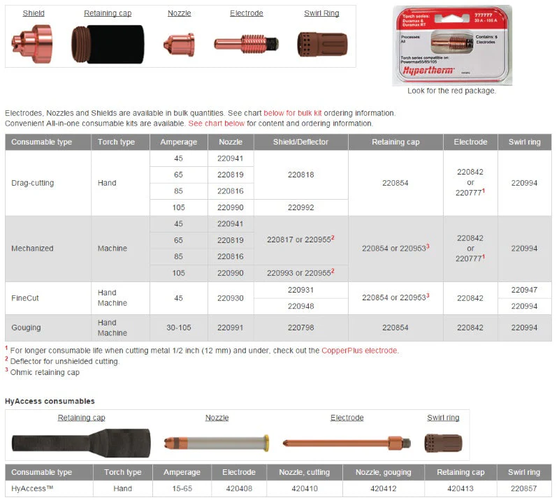 Hypertherm Duramax 105 Amp Shield / Deflector (220992) - Image 2