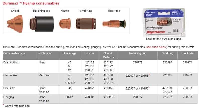 Hypertherm Duramax 125 Amp Electrode Pkg/5 (220971) - Image 2