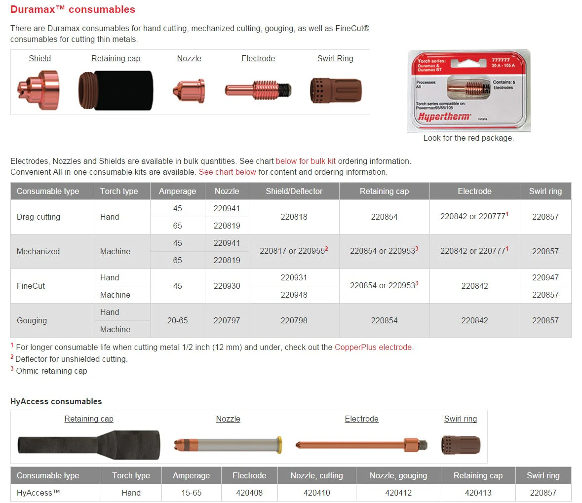 Hypertherm Powermax 65 HyAccess Consumables Kit PM65 (428414) - Image 2