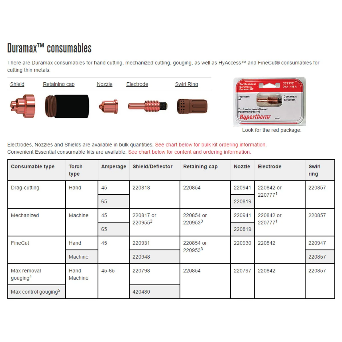 Hypertherm Powermax 65 Plasma Cutter w/50' Hand Torch Pkg (083271) - Image 3