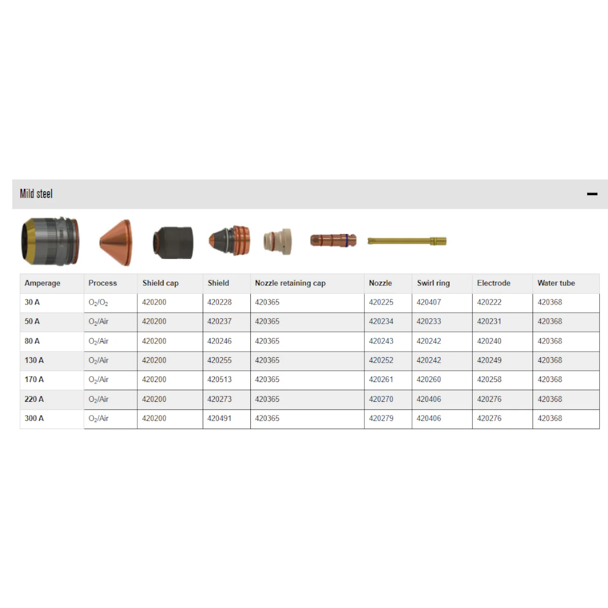 Hypertherm XPR 170/300 Nozzle Retaining Cap (420365) - Image 2