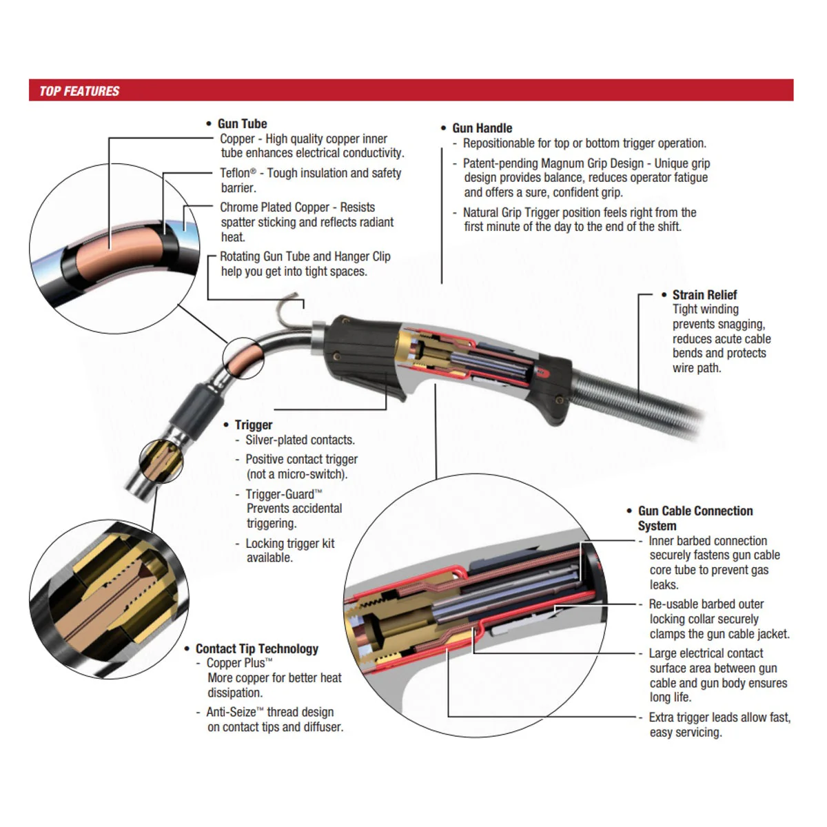 Lincoln Magnum Pro Curve 300 Ready Pak (K2951) - Image 2