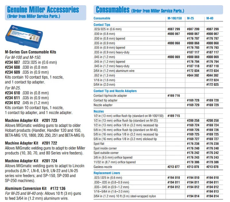 Miller .030 Contact Tips Pkg/10 (000067) - Image 2