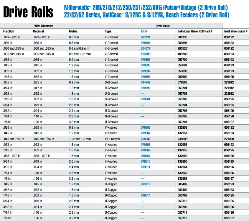 Miller .062 / 1/16 U-Groove Drive Rolls (4 Rolls) (046787) - Image 2