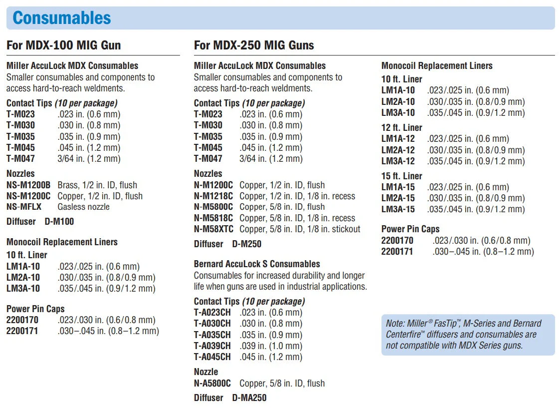 Miller AccuLock MDX 100 MIG Gun Liner (10 Foot) (LMXA-10) - Image 5