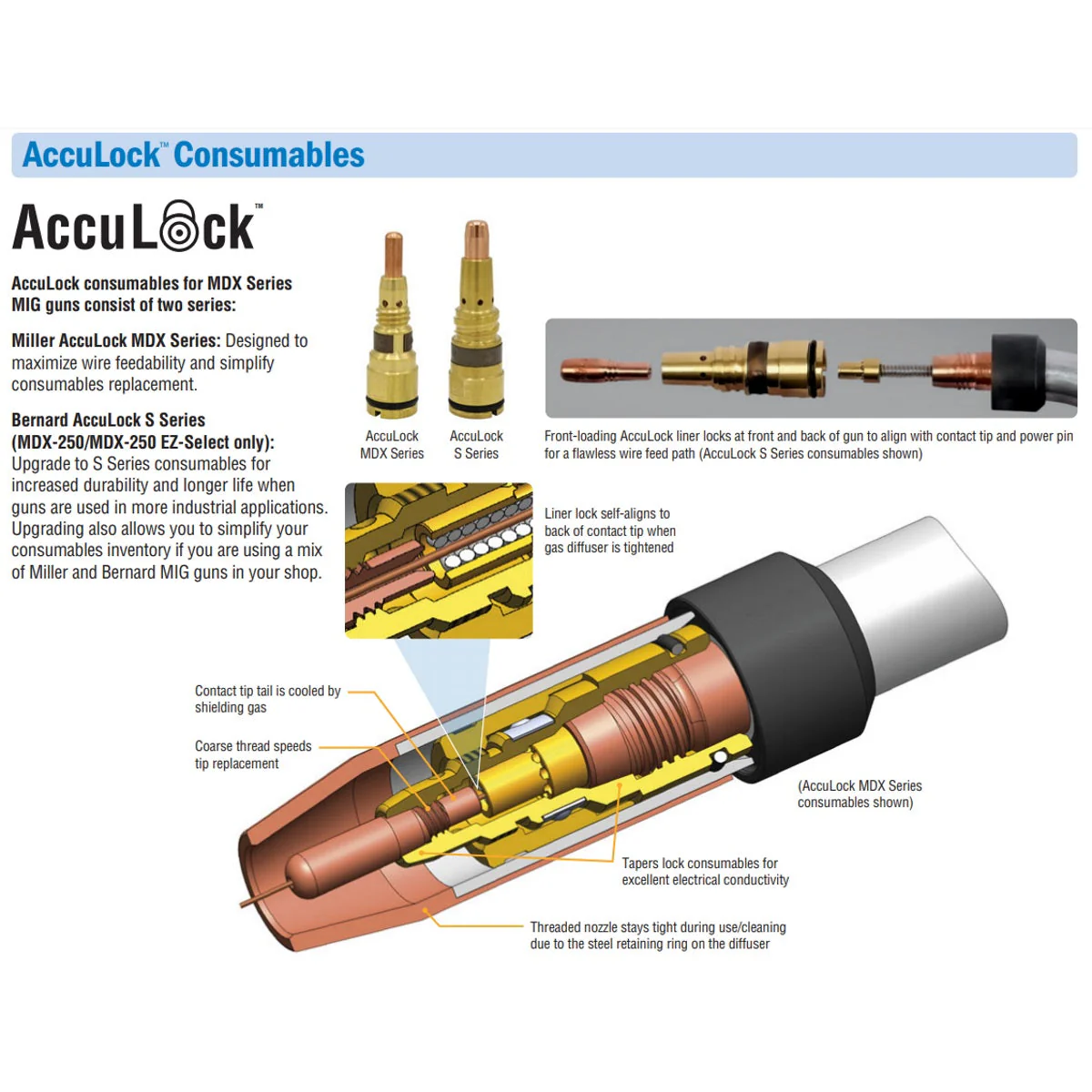 Miller AccuLock MDX 250 MIG Gun Nozzle - Image 2