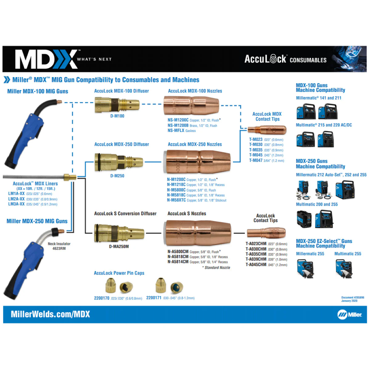 Miller MDX 250 Acculock S .035 Consumables Kit (1880278) - Image 2