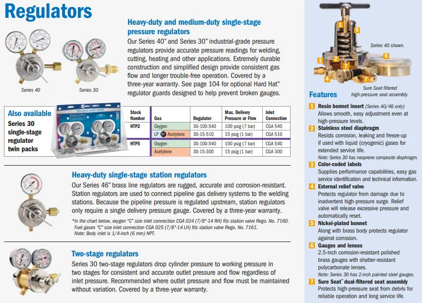 Miller | Smith MD Single Stage Series 30 Acetylene Regulator (30-15-XXX) - Image 4