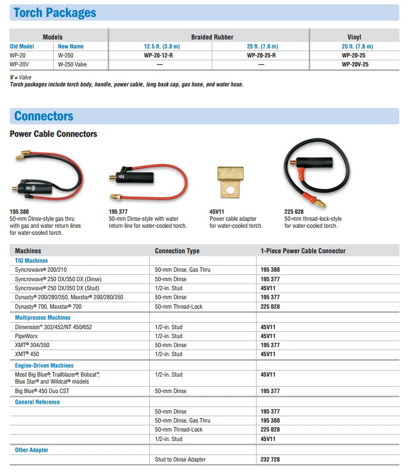 Miller Weldcraft W-250 Water-Cooled Torch Kit (300185) - Image 2