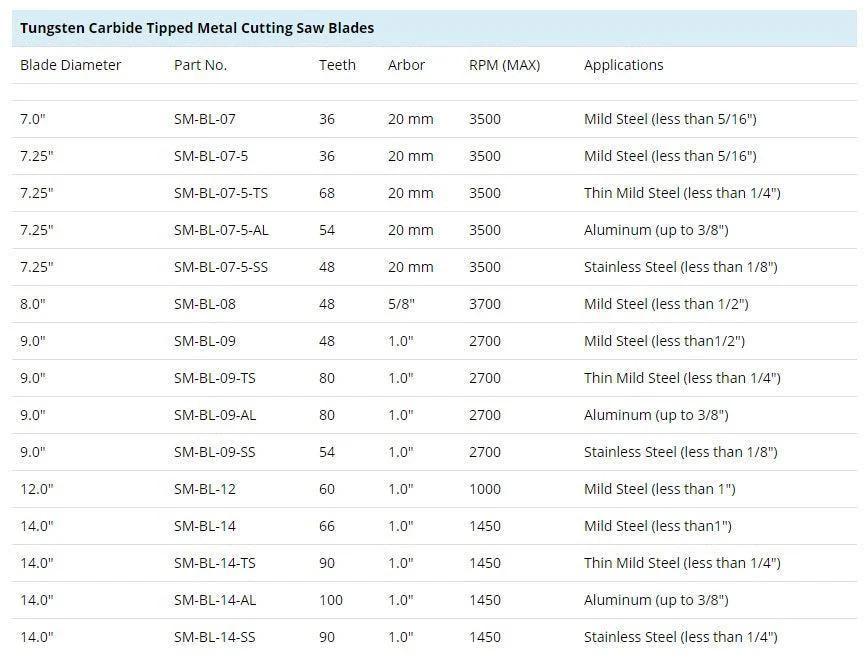 Steelmax TCT Stainless Steel Cutting Saw Blade (SM-BL-XX-SS) - Image 3