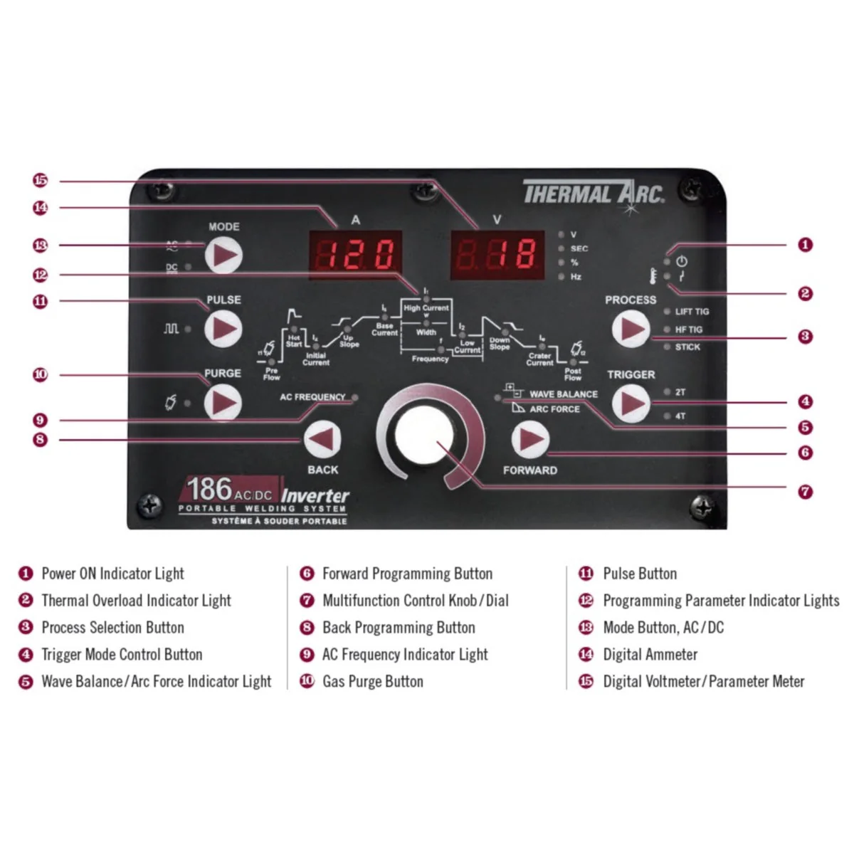 Thermal Arc 186 AC/DC TIG and Stick Welder Package with Foot Control (W1006301 & W4013200) - Image 3