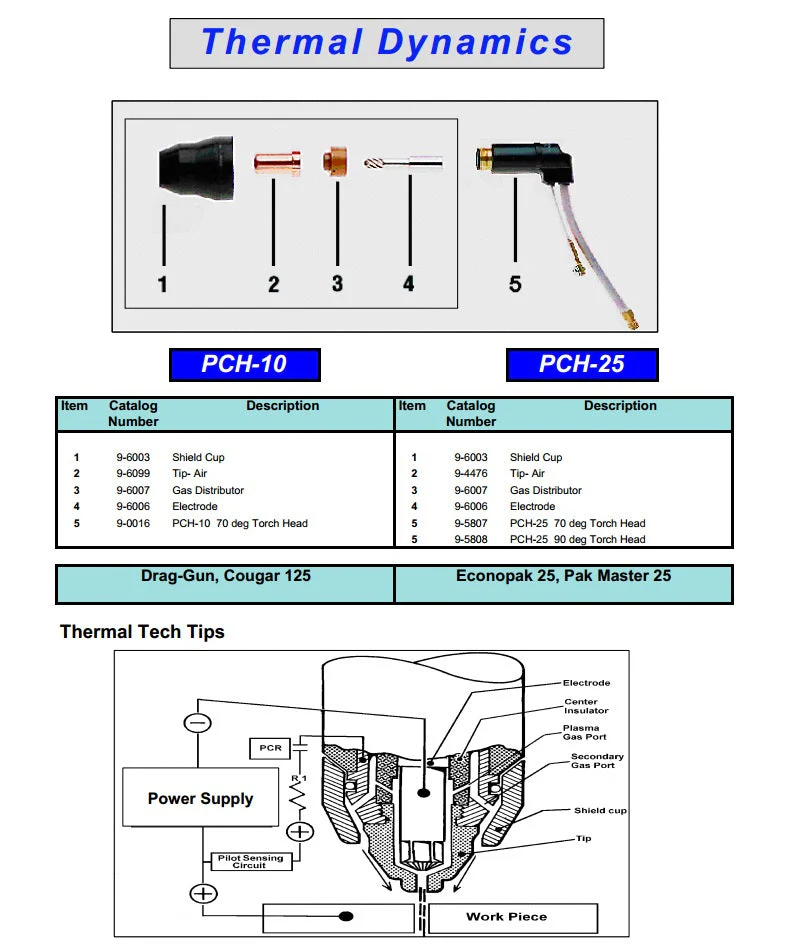 Thermal Dynamics AirCut 15C Plasma Cutter with Air Compressor (1-1110-1) - Image 2
