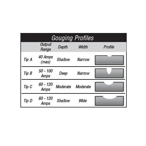 Thermal Dynamics Gouging Tips - Pack of 5 - Image 8