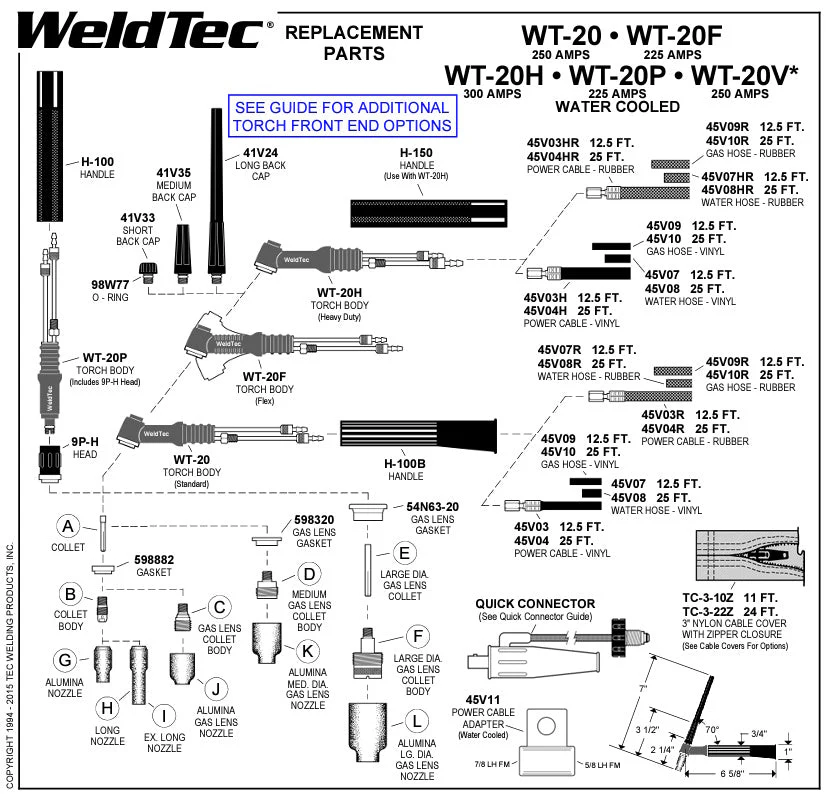 Weldtec Rubber Power Cable for 20, 24, and 25 Torches - Image 2