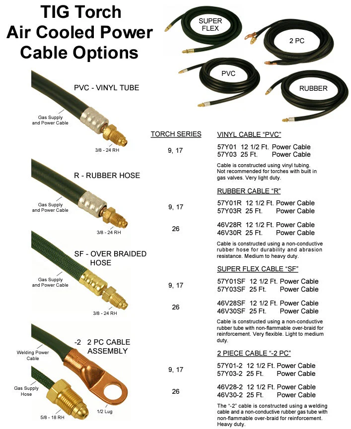 Weldtec Rubber Power Cable for 9, 17, and 26 Torches - Image 5